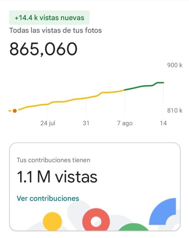 Estadísticas y reseñas en Google Maps de Isabel Camacho
